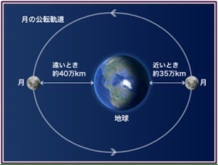 9月と言えばお月見