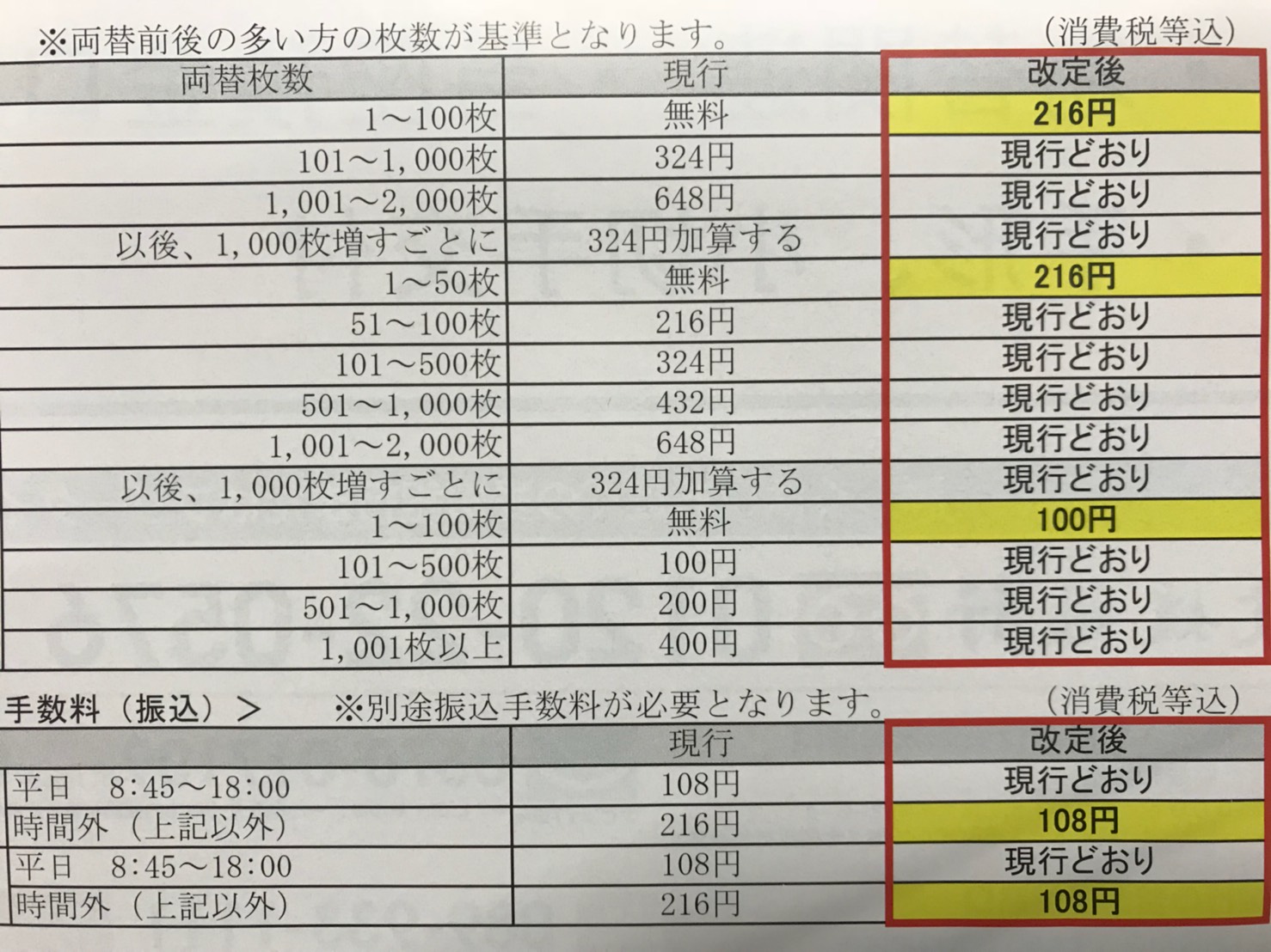 手数料