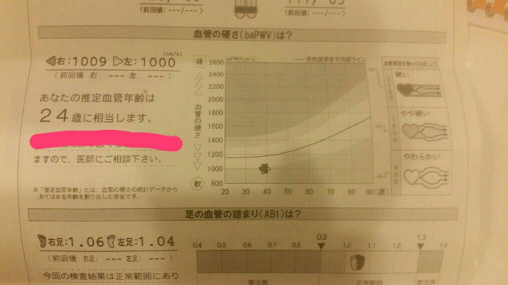 【健康診断！】