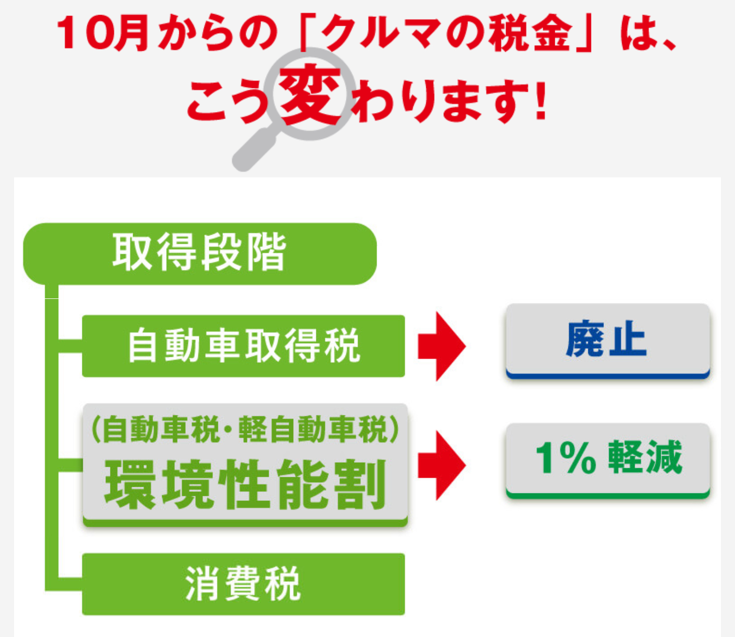 自動車の税金