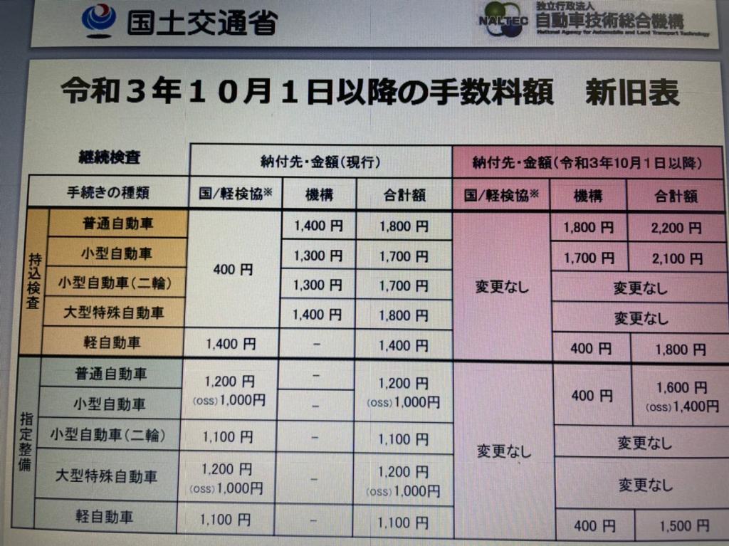 10月になって変わったもの