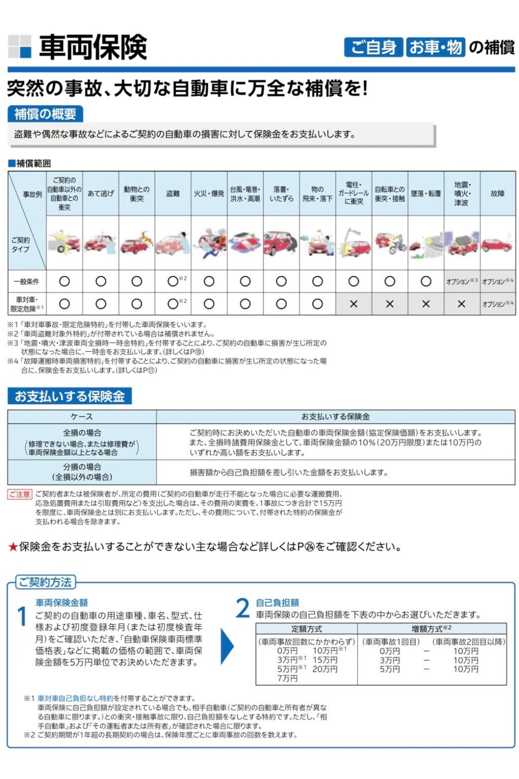 くるまの保険改定