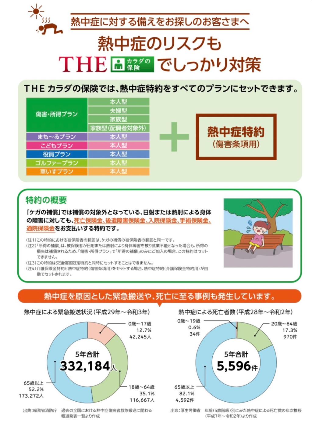 「熱中症特約」