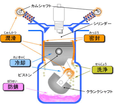 メンテナンス