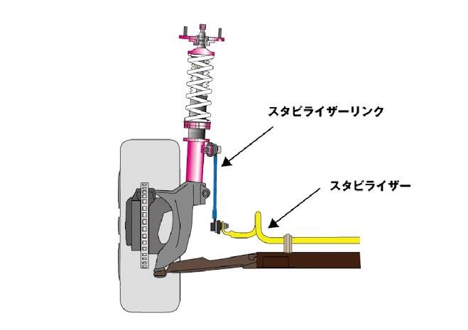 スタビライザーリンク